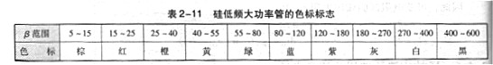 雙極型晶體管工作原理，主要參數，基本知識