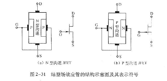 結型場效應管-結型場效應管結構和符號、特性曲線-KIA MOS管
