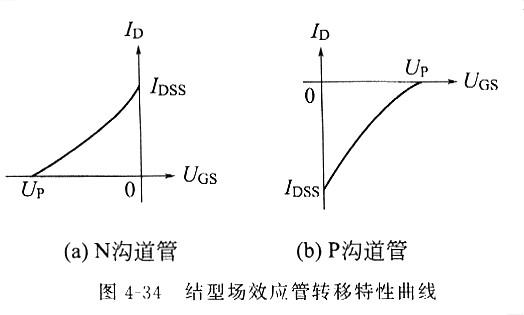 如何選擇場(chǎng)效應(yīng)管，場(chǎng)效主要有什么特點(diǎn)，一看就懂