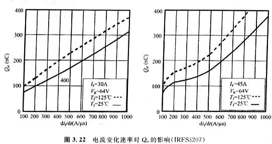 體二極管的技術參數VSD、IS、trr、Qrr、ISM、IRRM?