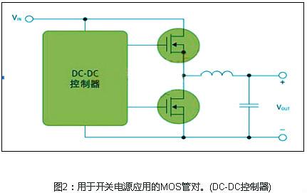 mos管開關電源、開關電源上的mos管選擇的特征以及的作用