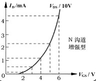 場效應管,耗盡型場mos效應管的工作原理-詳解?。?/>
                        <div   id=