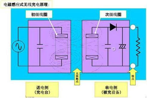 無(wú)線充電器 MOS管