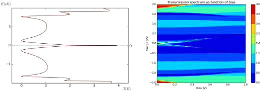 場效應管伏安特性曲線計算方法與原理-場效應管主要參數-KIA MOS管