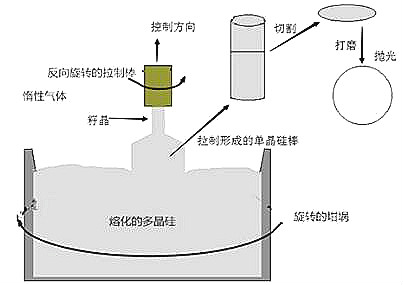未來晶圓發展應用與硅晶圓制造步驟-晶圓制造到底難在哪里-KIA MOS管