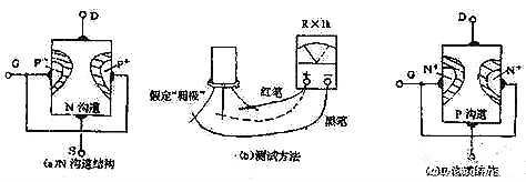 結場效應管結構與符號-結場效應管測量步驟與方法-KIA MOS管