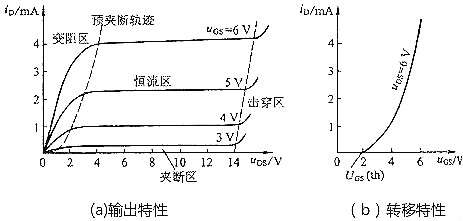 mos管三個工作區(qū)-完全導(dǎo)通區(qū)、截止區(qū)、線性區(qū)等詳細(xì)分析-KIA MOS管