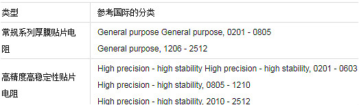 貼片電阻的分類、貼片電阻怎么看大小與識別方法-KIA MOS管