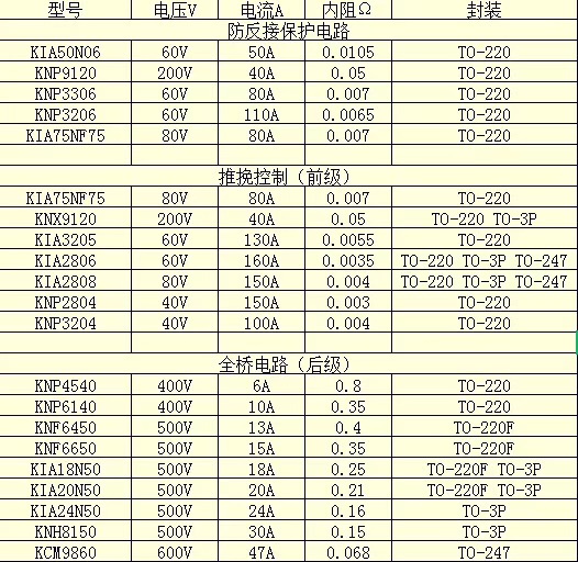 MOS管,電動交通工具,逆變器