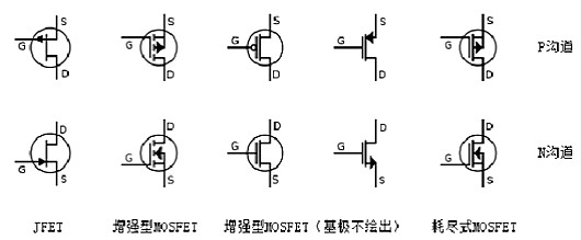漲知識-場效應管(MOSFET)N、P溝道區分及導通條件詳解-KIA MOS管