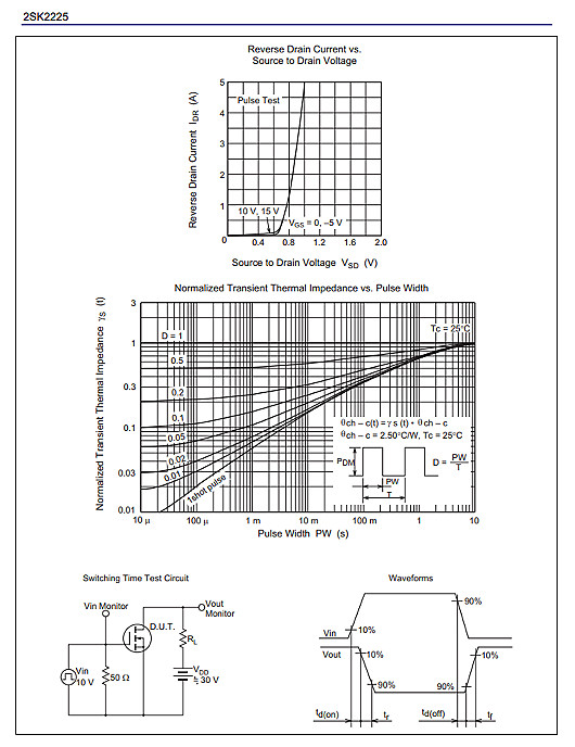 瑞薩2SK2225參數1500V2A 瑞薩2SK2225參數1500V2A