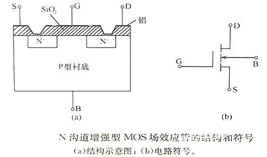 MOS管結構原理圖解分析,就是這么簡單-KIA MOS管