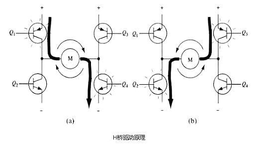 電機驅動-MOS管H橋原理詳細分析-KIA MOS管