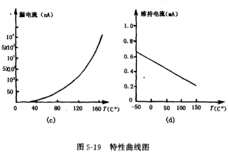感溫VMOS場效應管 感溫VMOS場效應管