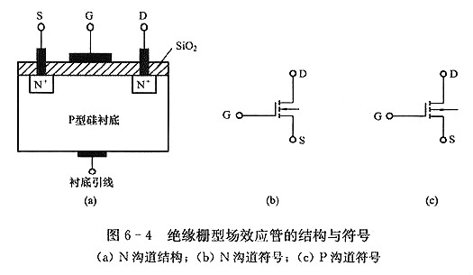 電力MOSFET 電力MOSFET