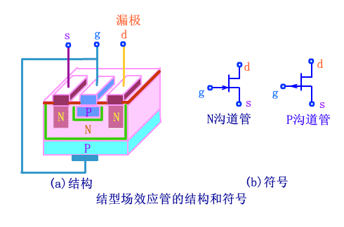 電力MOSFET 電力MOSFET