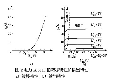 電力MOSFET 電力MOSFET