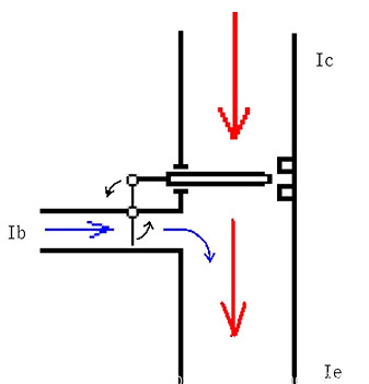 干貨|三極管和MOS管工作狀態圖解分享-KIA MOS管