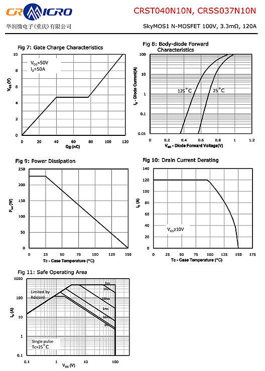 CRSS037N10N(華潤微) CRSS037N10N(華潤微)