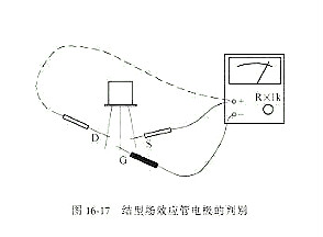 如何簡易判斷場效應(yīng)管的質(zhì)量？看這篇-KIA MOS管