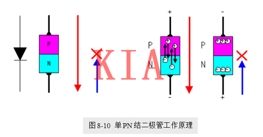 場效應管使用優勢，等詳細分析，這波不看就虧了-KIA MOS管