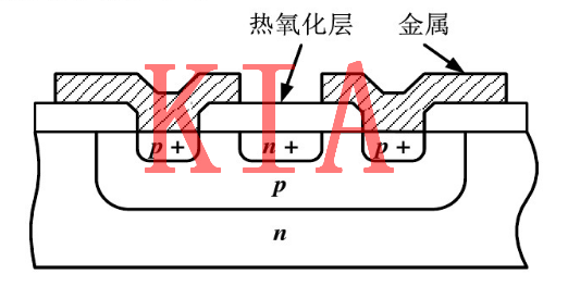 MOS，無源器件，電阻