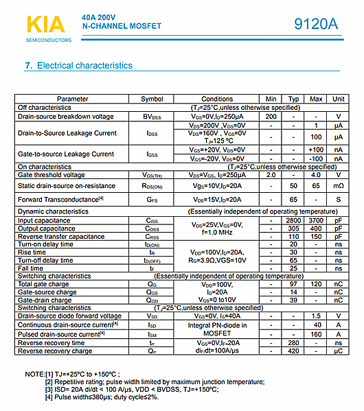 MOS管，KIA9120A，200V40A資料