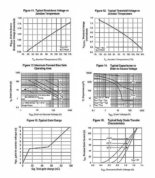 MOS管，KIA9120A，200V40A資料