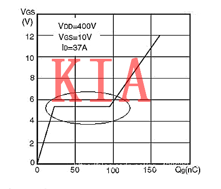 MOS管，等效模型，等效電路