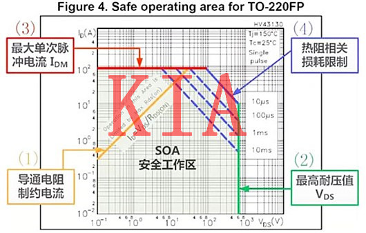 MOS管SOA分析|哪些問題與MOS管SOA有關？-KIA MOS管