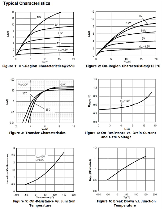 KIA65R700超結(jié)場效應(yīng)管，650V7A