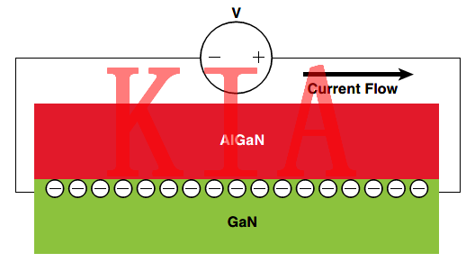 氮化鎵MOS管，碳化硅MOS管