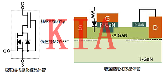 氮化鎵MOS管，碳化硅MOS管