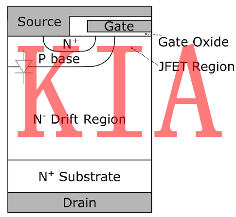 氮化鎵MOS管，碳化硅MOS管