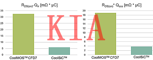 氮化鎵MOS管，碳化硅MOS管
