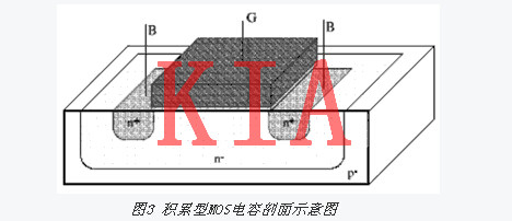 MOS變?nèi)莨? title=