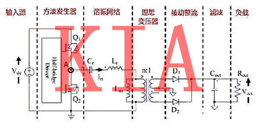 MOS開關管，LLC變壓器