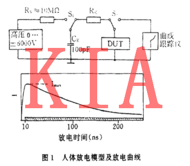 MOS集成電路，電過應力損傷