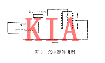 MOS集成電路，電過應力損傷