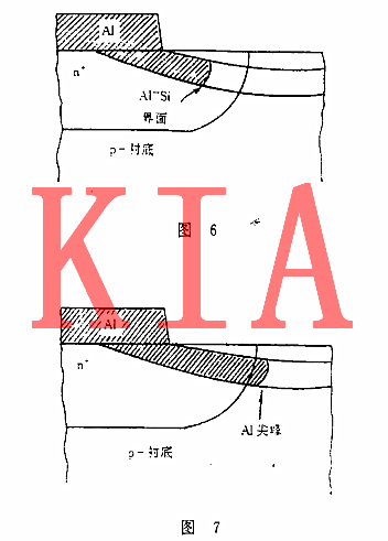MOS集成電路，電過應力損傷