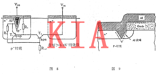 MOS集成電路，電過應力損傷