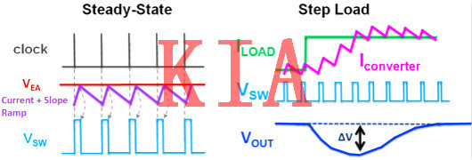 電流，電流信號(hào)，控制回路