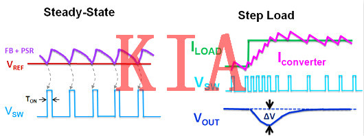 電流，電流信號(hào)，控制回路
