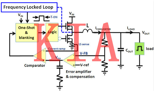 電流，電流信號(hào)，控制回路