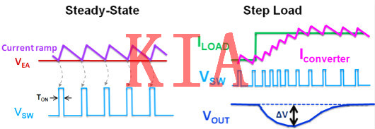 電流，電流信號(hào)，控制回路