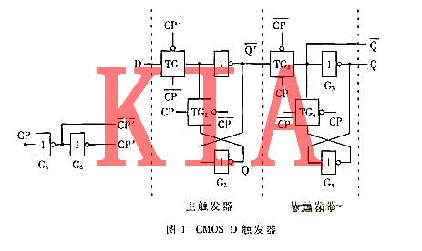 CMOS觸發器原理及結構詳細解析-KIA MOS管