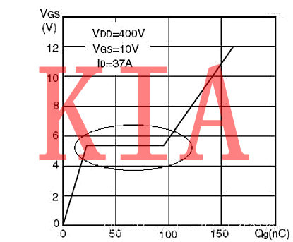 MOS管，等效模型