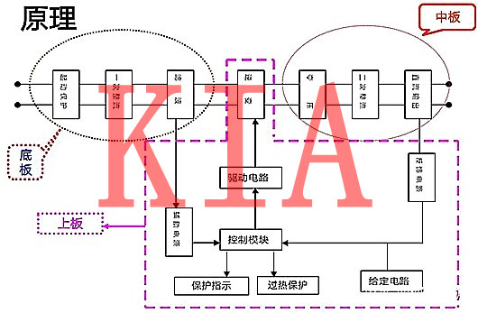 MOS管，焊機，IGBT