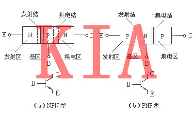 PMOS低電平驅動|三極管與MOS管驅動電路解析-KIA MOS管
