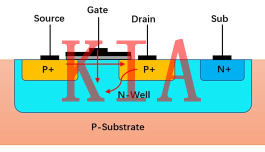 電子電路|芯片功耗如何計(jì)算？-KIA MOS管
